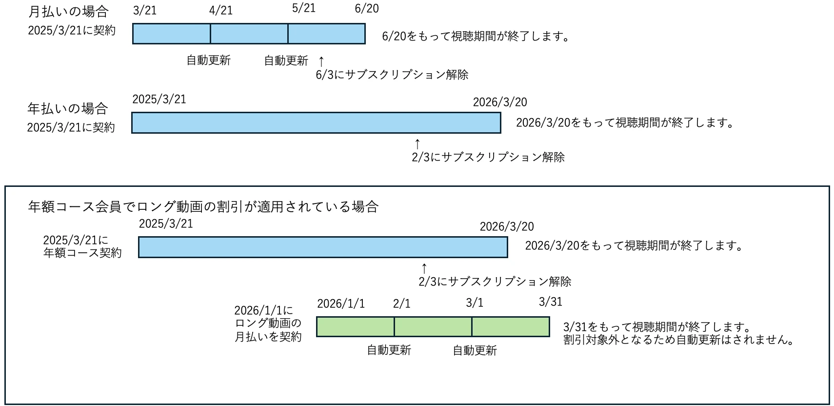 補足事項