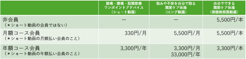 料金表